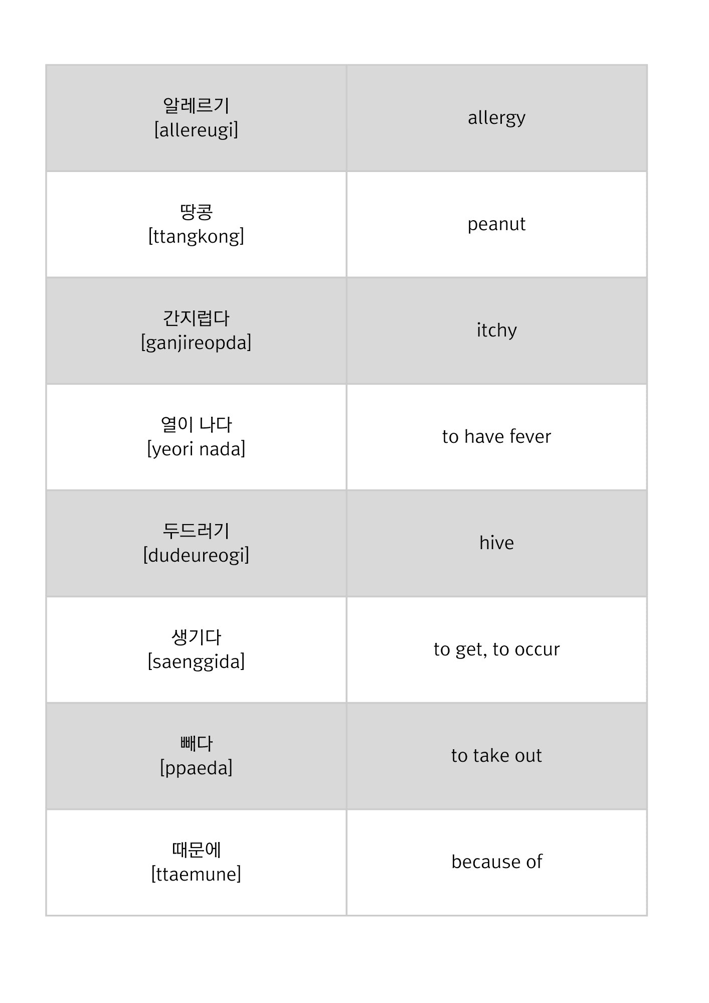 Today s vocabulary jaem korean topic learn real korean