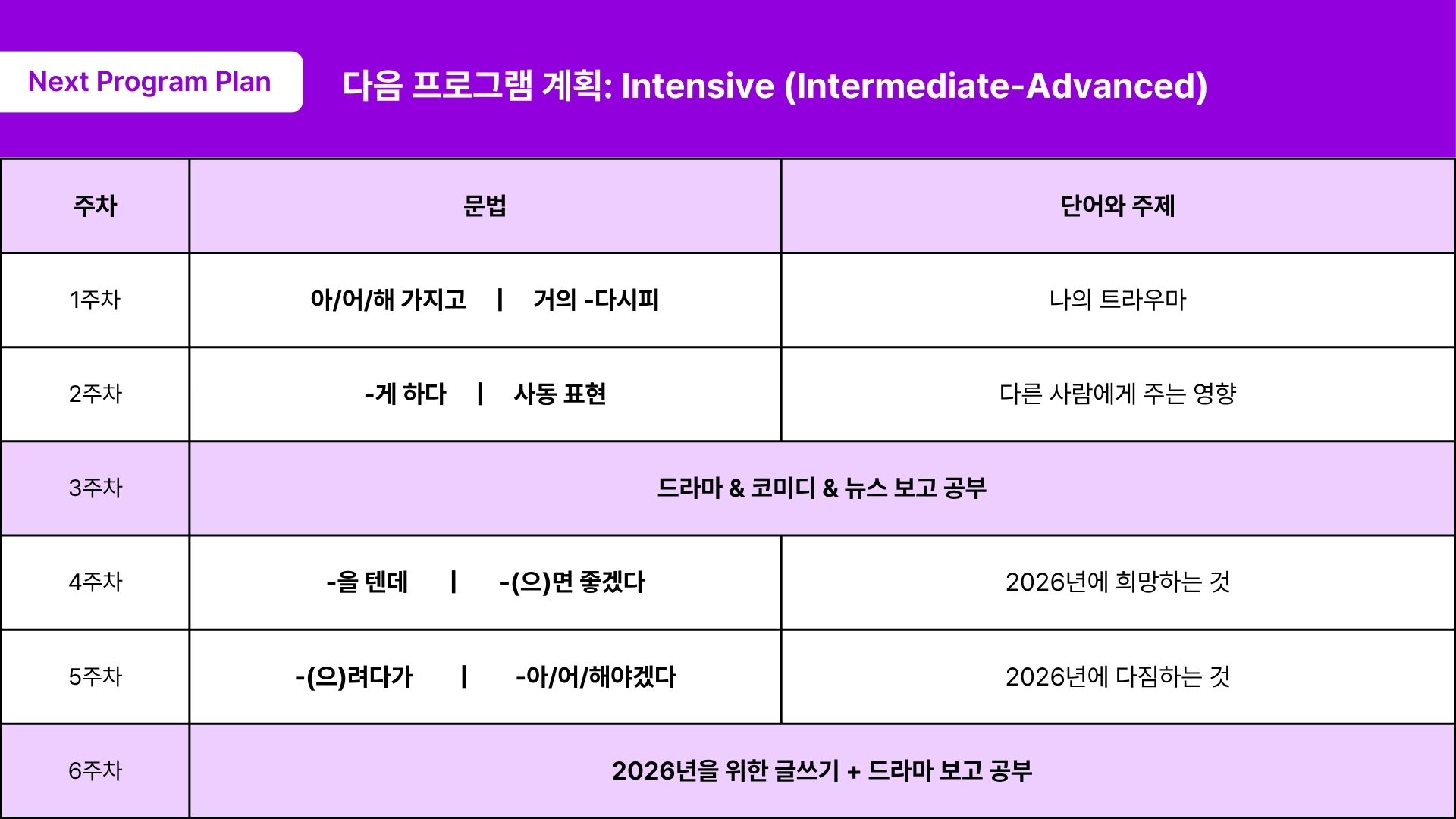Intensive challenge 2025 nov-dec