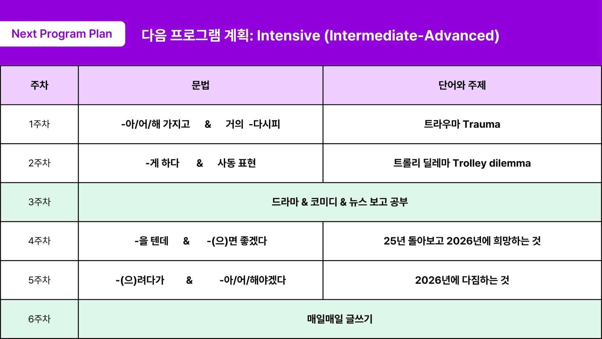 2025 november Korean challenge (intensive)