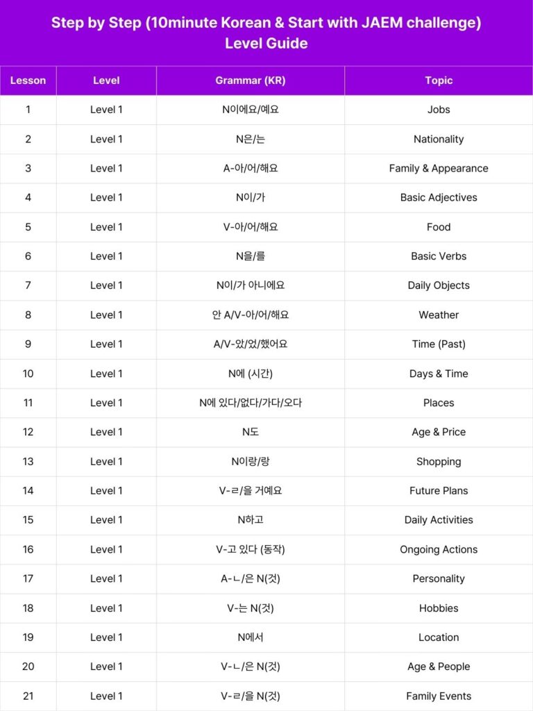 Step by Step Challenge & Video course 9 Step by Step (10minute Korean & Start with JAEM challenge) Level Guide (1)