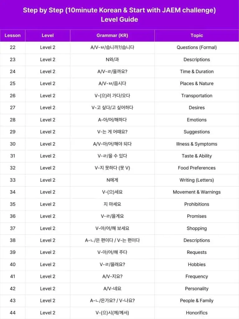 Reto paso a paso y curso en vídeo 10 Step by Step (10minute Korean & Start with JAEM challenge) Level Guide (2)