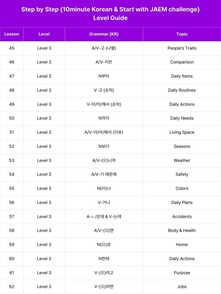 Step by Step Challenge & Video course 11 Step by Step (10minute Korean & Start with JAEM challenge) Level Guide (3)