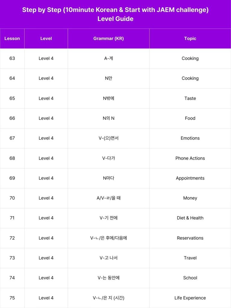 Step by Step Challenge & Video course 12 Step by Step (10minute Korean & Start with JAEM challenge) Level Guide (4)