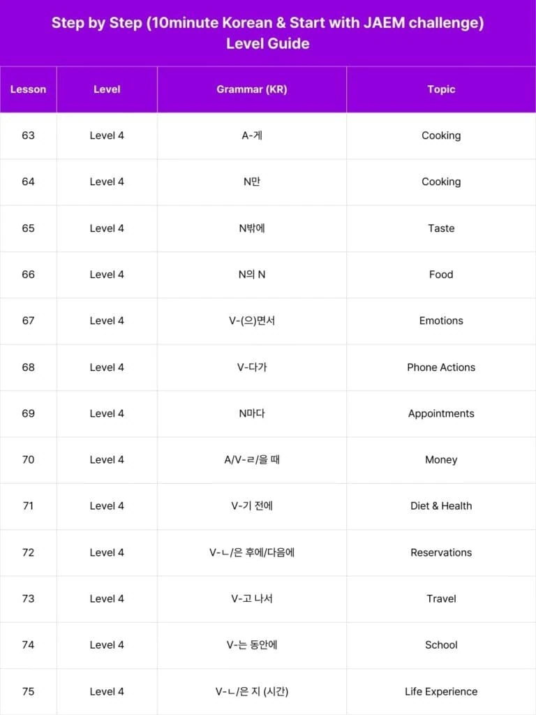 Reto paso a paso y curso en vídeo 12 Step by Step (10minute Korean & Start with JAEM challenge) Level Guide (4)