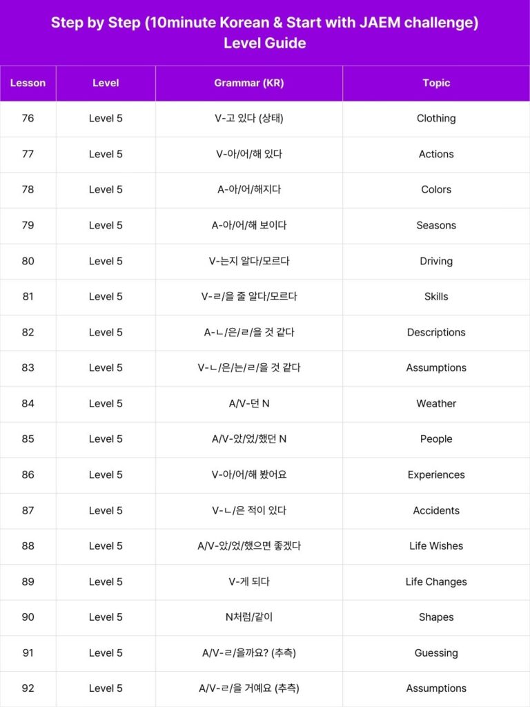 Step by Step Challenge & Video course 13 Step by Step (10minute Korean & Start with JAEM challenge) Level Guide (5)