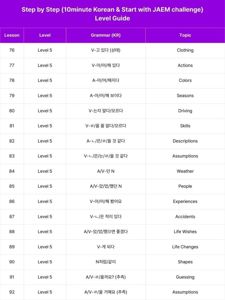 Reto paso a paso y curso en vídeo 13 Step by Step (10minute Korean & Start with JAEM challenge) Level Guide (5)