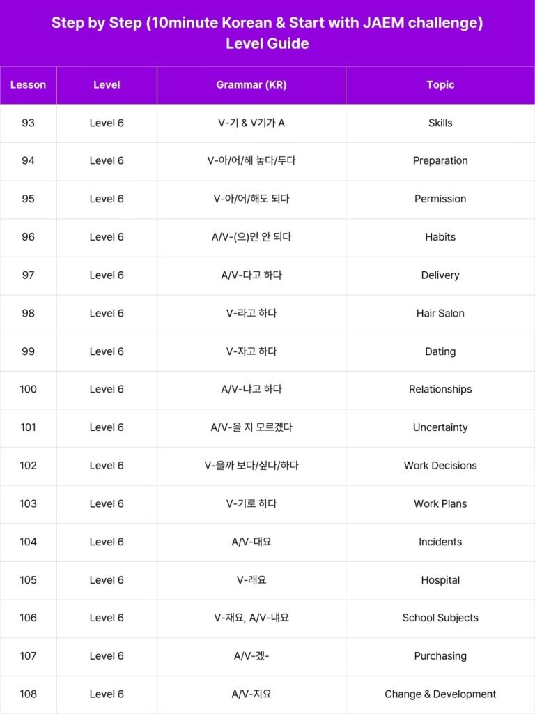 Step by Step Challenge & Video course 14 Step by Step (10minute Korean & Start with JAEM challenge) Level Guide (6)