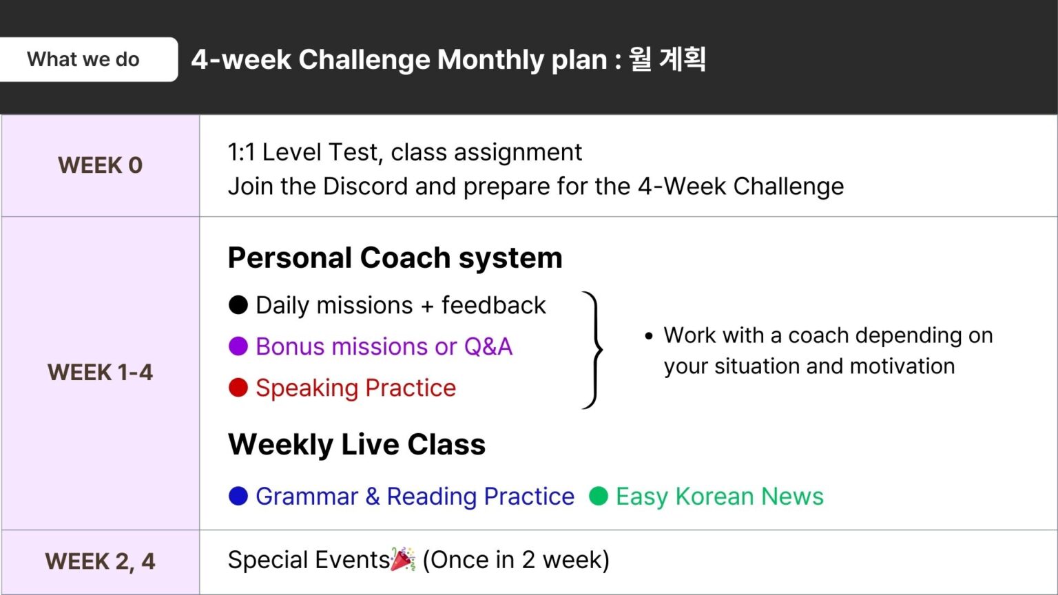 4Week-Challenge Monthly plan 2