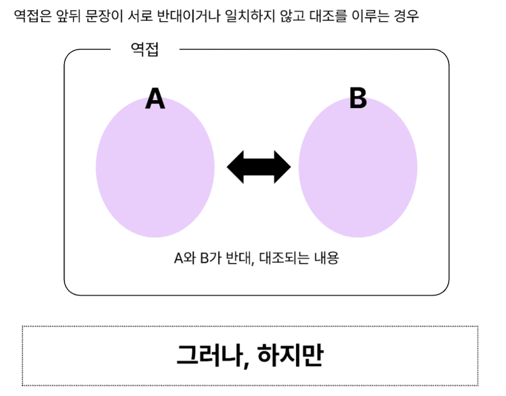 TOPIK MASTER Reading book image 03