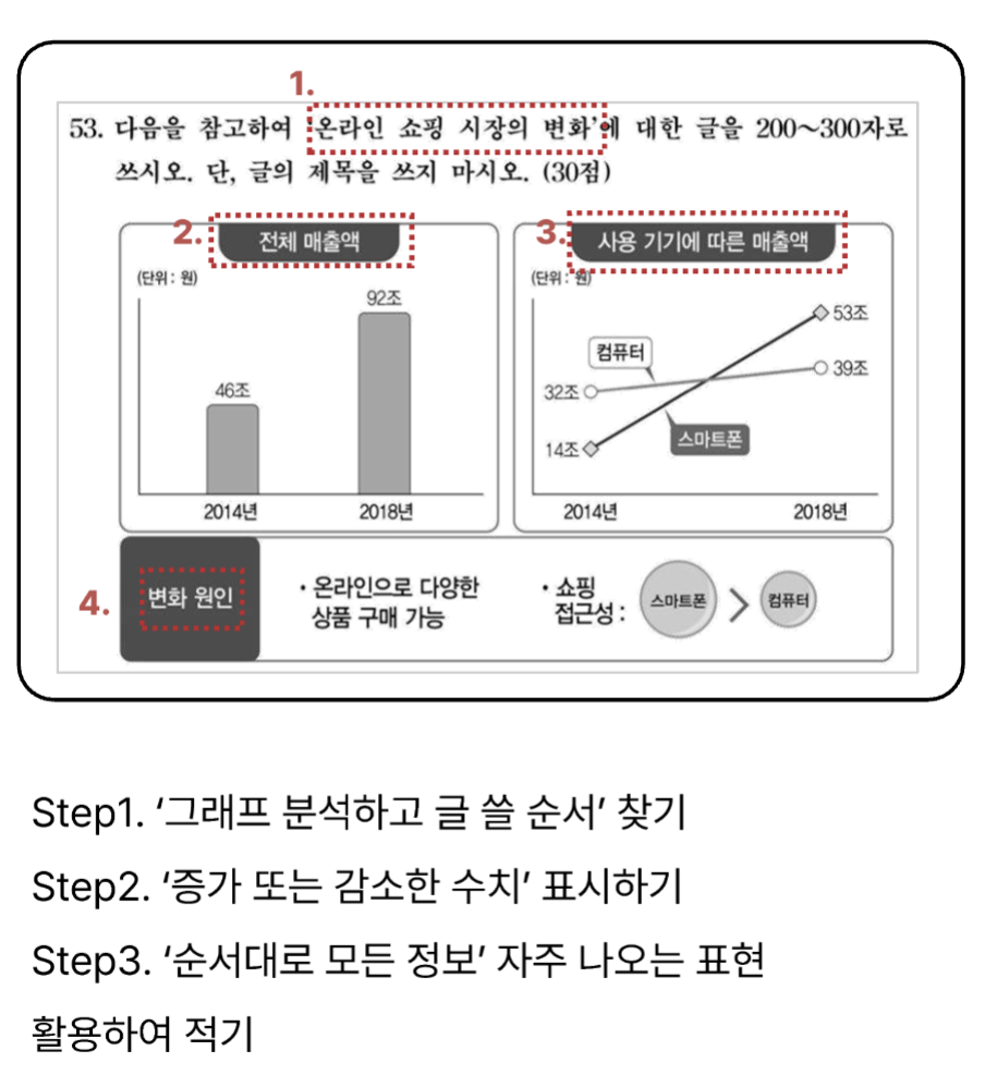 TOPIK Master Writing graph