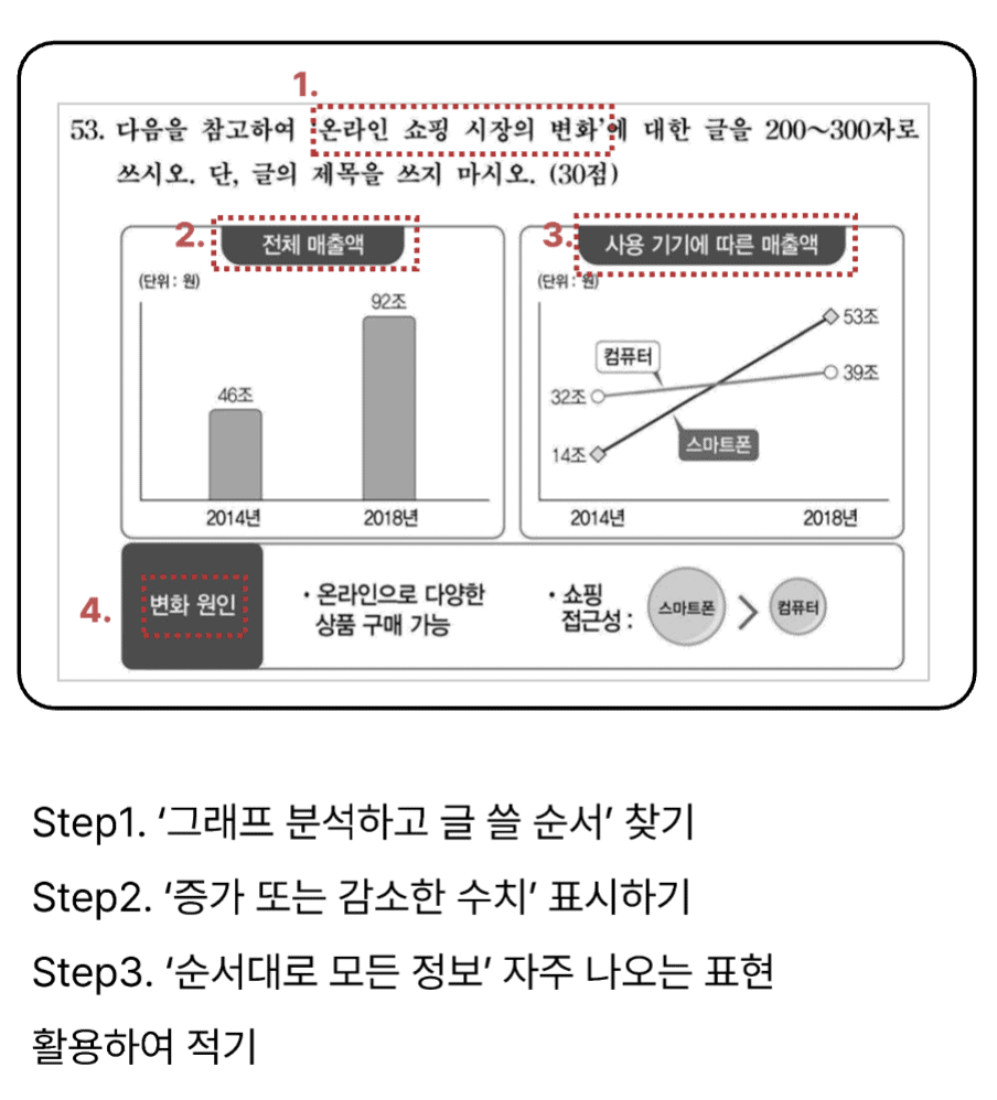 How to Use a TOPIK Book for Writing Section? 3 TOPIK Master Writing graph