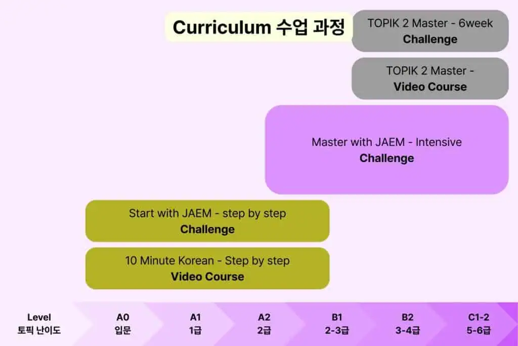 simple curriculum_JAEM Korean